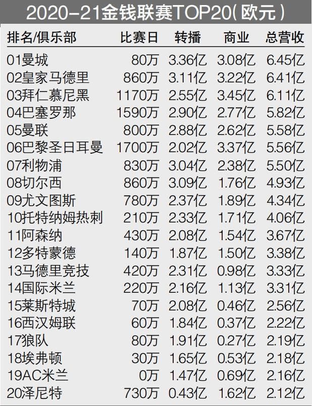 姆巴佩已经在本赛季的法甲比赛中攻入15球，法甲赛季前14轮比赛中打进15球，姆巴佩是1969-1970赛季（雷维利）之后首人。